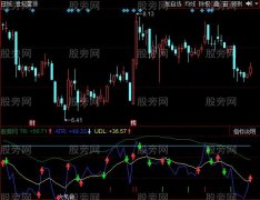 同花顺战胜主力RSI指标公式