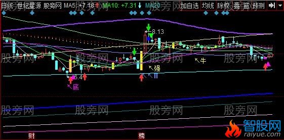 同花顺挨套专业户主图指标公式