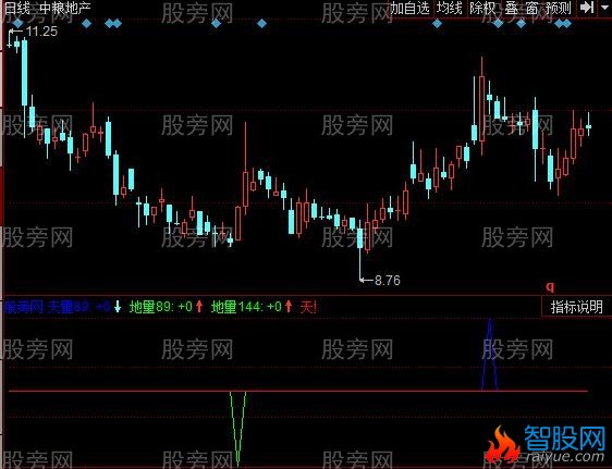 同花顺魔力波指标公式