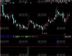 同花顺魔力波指标公式