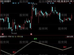 同花顺黑马出山指标公式