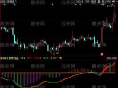 同花顺大趋势判断指标公式