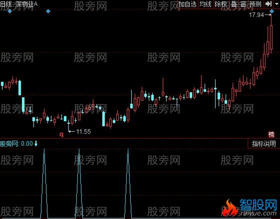 同花顺股庄成本指标公式