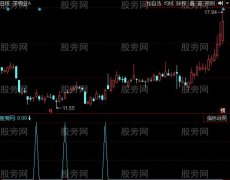 同花顺股庄成本指标公式