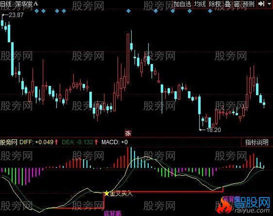 同花顺MACD变色背离指标公式