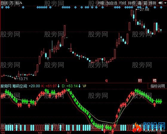 同花顺筹码空间指标公式