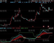 同花顺全仓买入指标公式