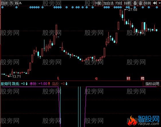 同花顺岛形反转指标公式