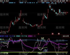 同花顺趋势顶底金叉指标公式