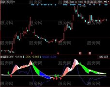 同花顺五彩买卖指标公式