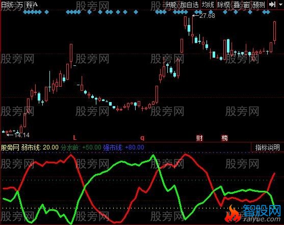 同花顺机构买卖量指标公式