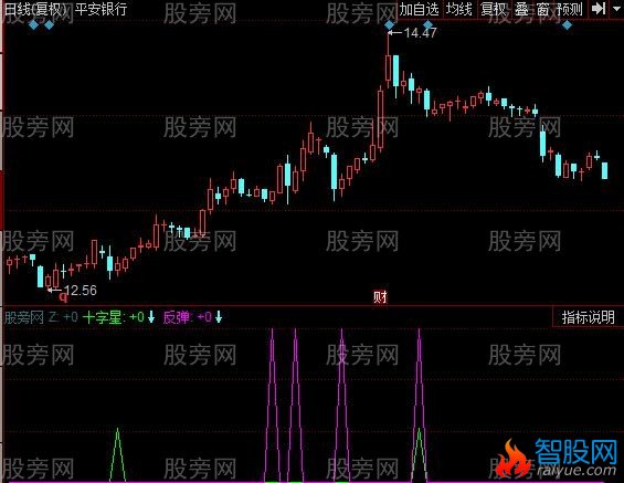 同花顺买点加强版指标公式