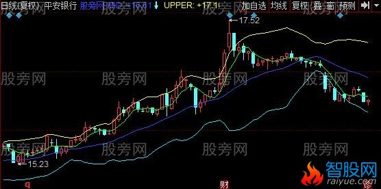 同花顺淘金布林线主图指标公式