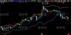 同花顺淘金布林线主图指标公式