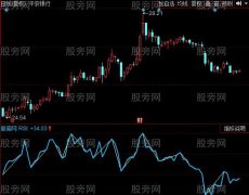 同花顺超级相对指标公式