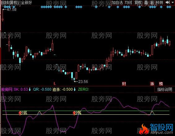 同花顺逍遥追高指标公式