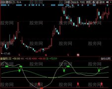 同花顺雷电KDJ指标公式
