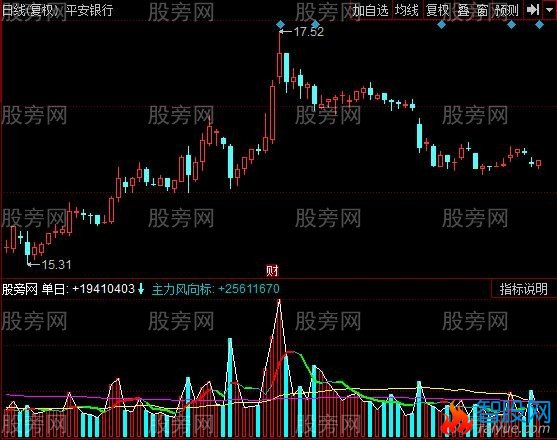 同花顺新翮成交量指标公式