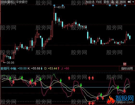 同花顺金龙KDJ指标公式