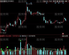 同花顺VOL买卖指标公式