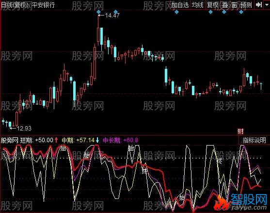 同花顺主力控股指标公式