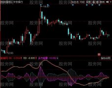 同花顺祥云短线指标公式