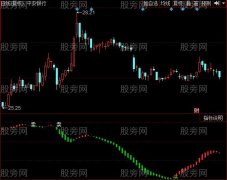 同花顺寻找买卖点指标公式