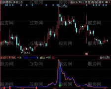 同花顺逍遥黑马线指标公式