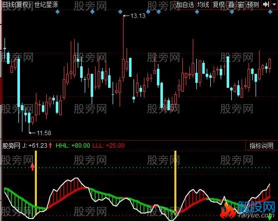 同花顺箱体KDJ指标公式