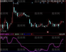 同花顺寸金快刀指标公式