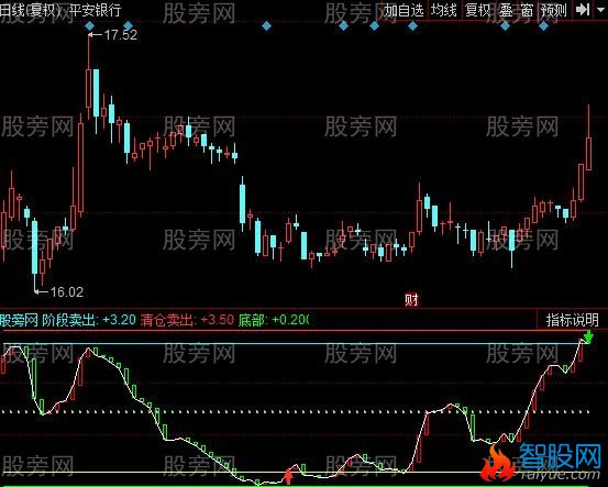 同花顺超级逃顶指标公式