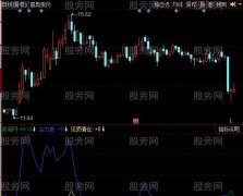 同花顺准备现金逃顶卖指标公式