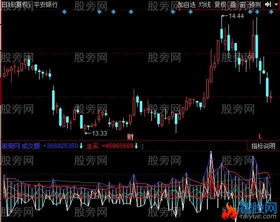 同花顺庄散资金流指标公式