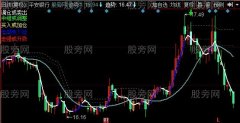 同花顺盯盘神器主图指标公式