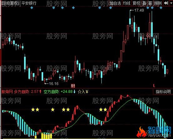 同花顺买卖神话指标公式