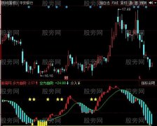 同花顺买卖神话指标公式