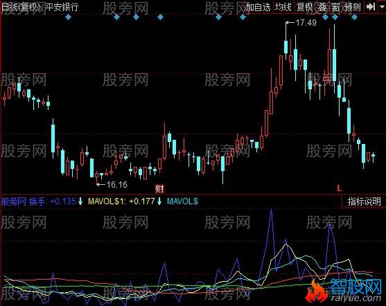 同花顺质变换手率指标公式
