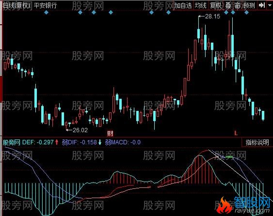 同花顺擒龙MACD指标公式