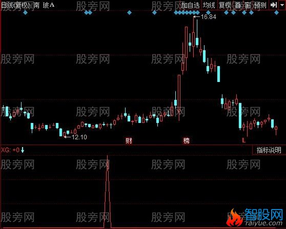 同花顺KDJ高位主升指标公式