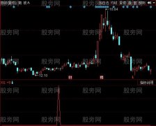 同花顺KDJ高位主升指标公式