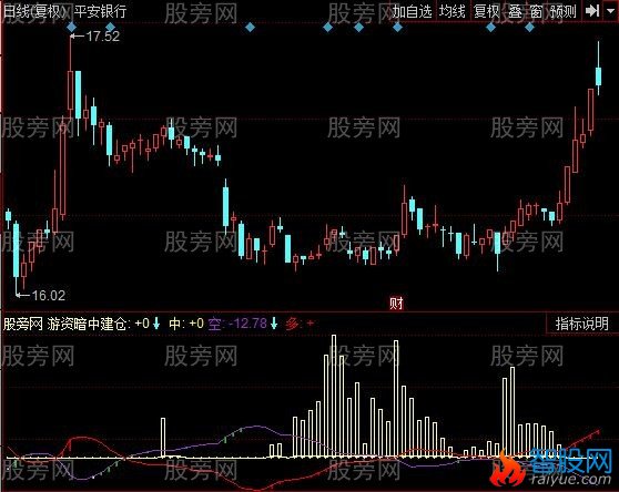 同花顺游资建仓指标公式
