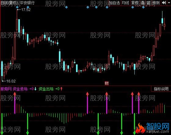 同花顺进出互现指标公式