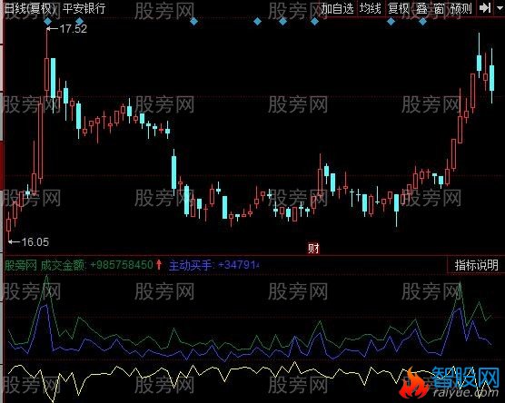 同花顺双向成交金额指标公式