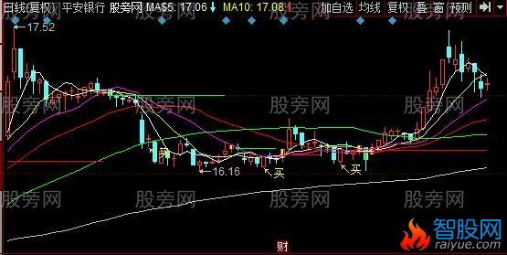 同花顺妖妖灵主图指标公式