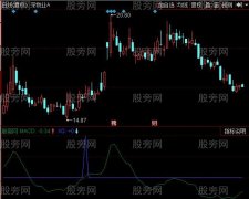 同花顺第一次金叉指标公式