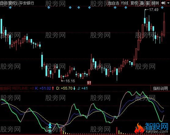 同花顺吸筹看底指标公式