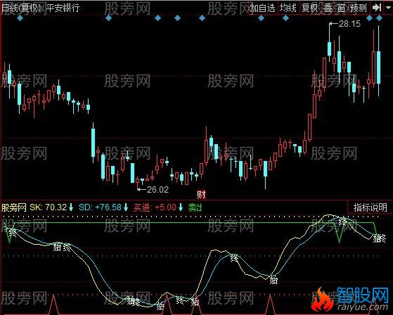 同花顺波段始终指标公式