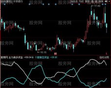 同花顺极品资金指标公式