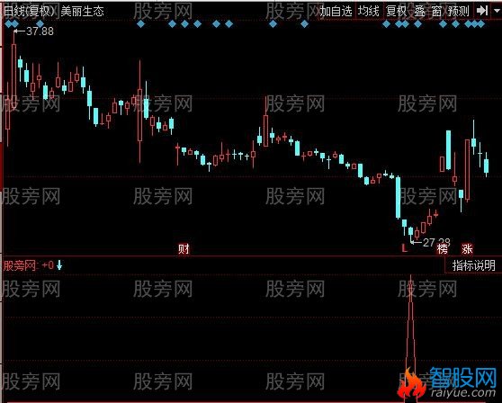 同花顺筹码已锁定指标公式