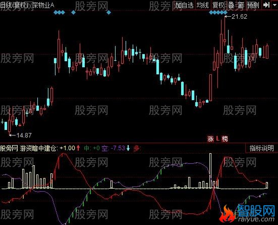 同花顺捕捉游资指标公式